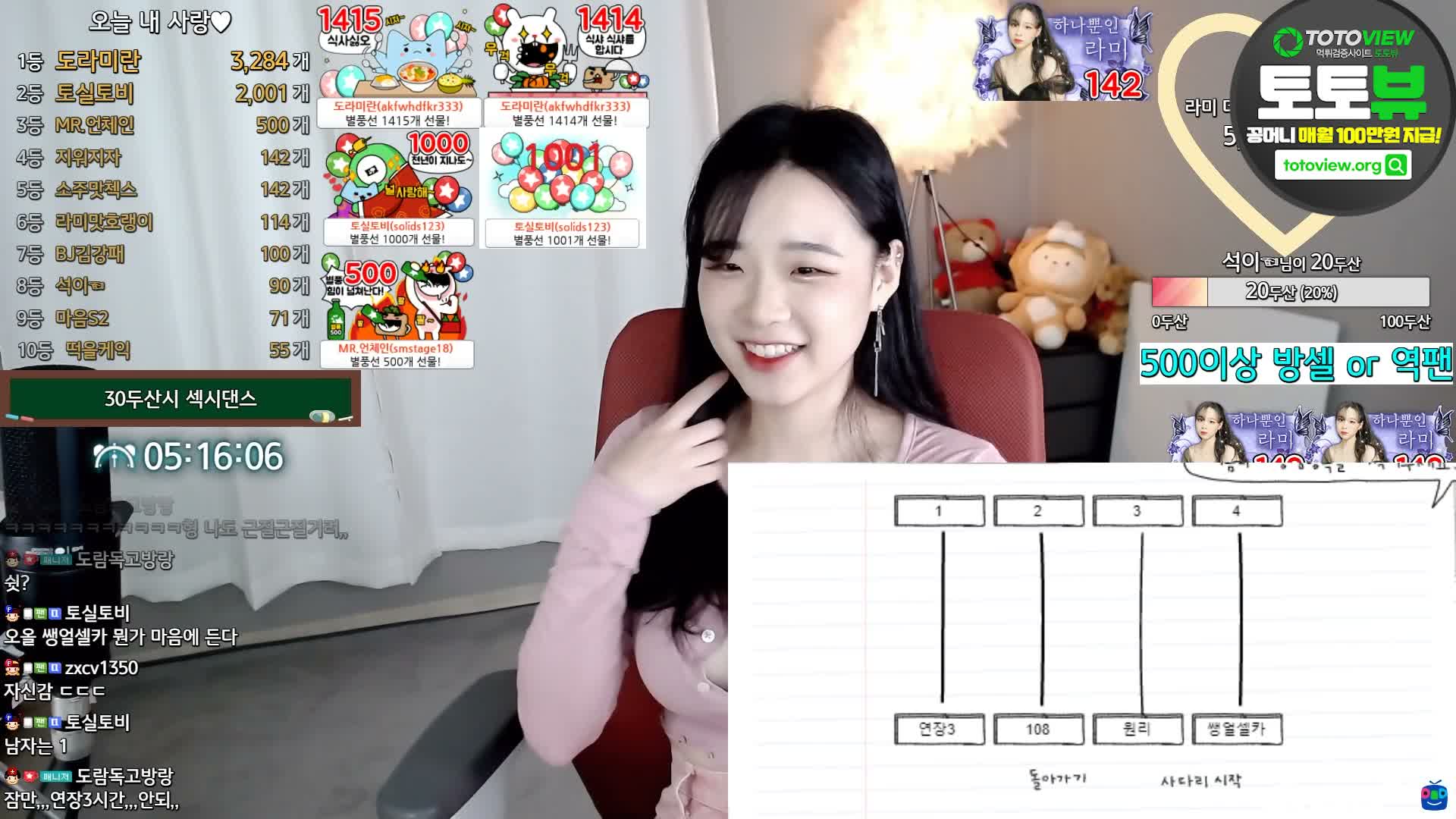 한국야동, BJ, 방송_그릴래영 오지은 외 5명